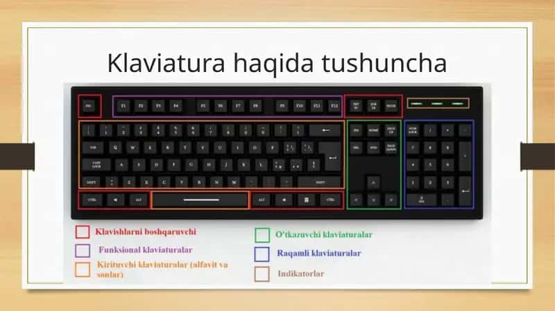 Klaviatura haqida tushuncha. 1
