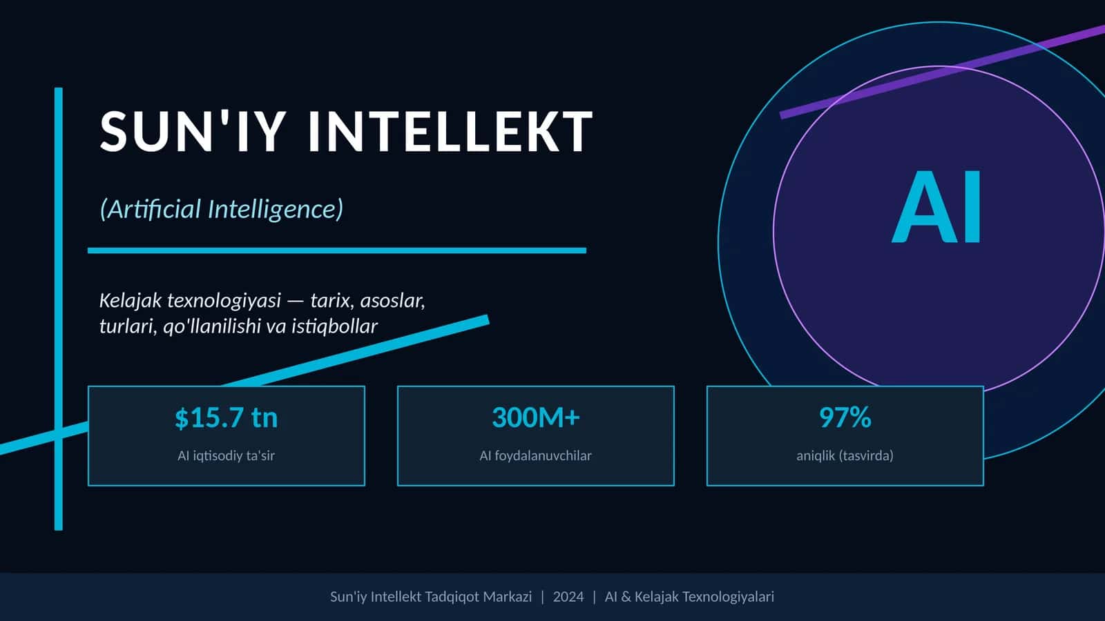 Sun’iy intellekt (AI) 1