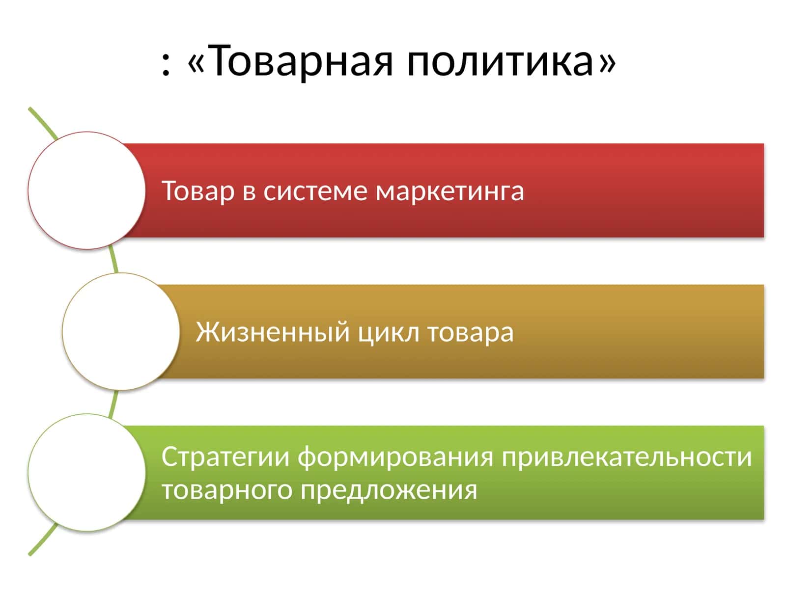 Товарная политика 1