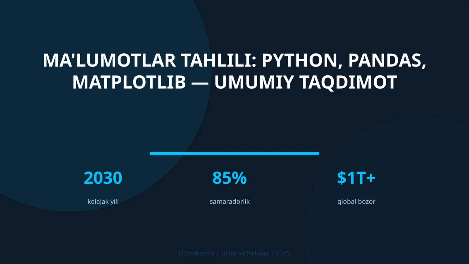 Ma'lumotlar tahlili: Python, pandas, matplotlib 1