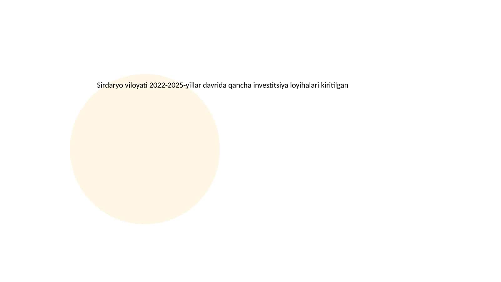 Sirdaryo viloyati 2022-2025-yillar davrida qancha investitsiya loyihalari kiritilgan 1