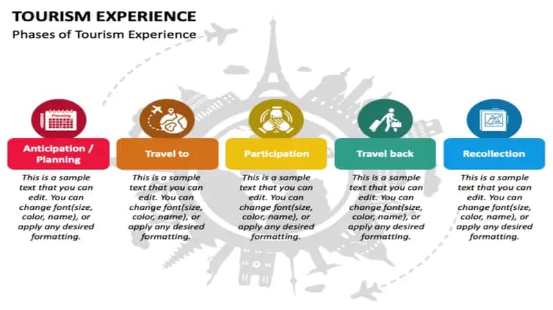 Experiential Tourism 1