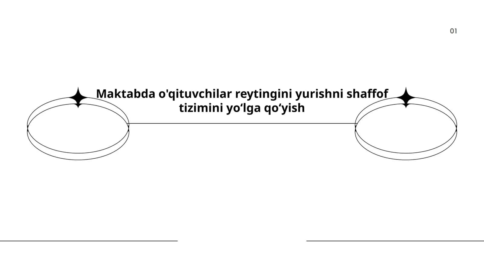 Maktabda o'qituvchilar reytingini yurishni shaffof tizimini yoʻlga qoʻyish 1