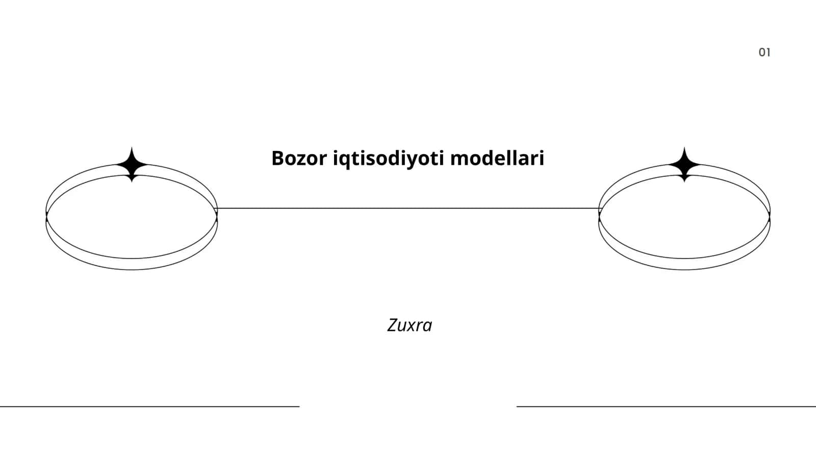 Bozor iqtisodiyoti modellari 1