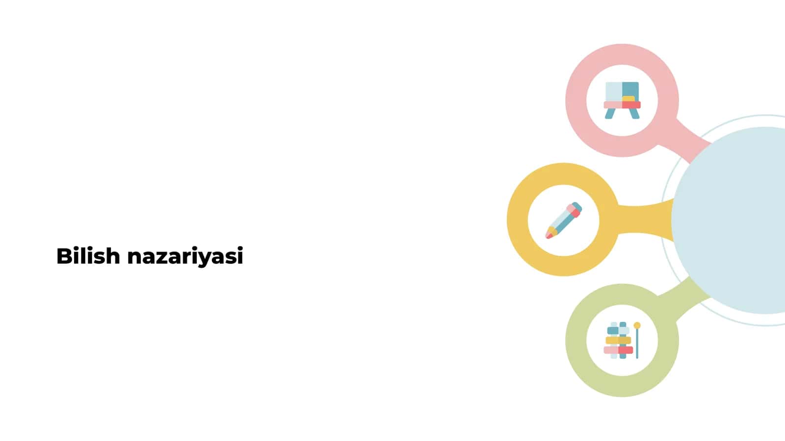 Bilish nazariyasi 1