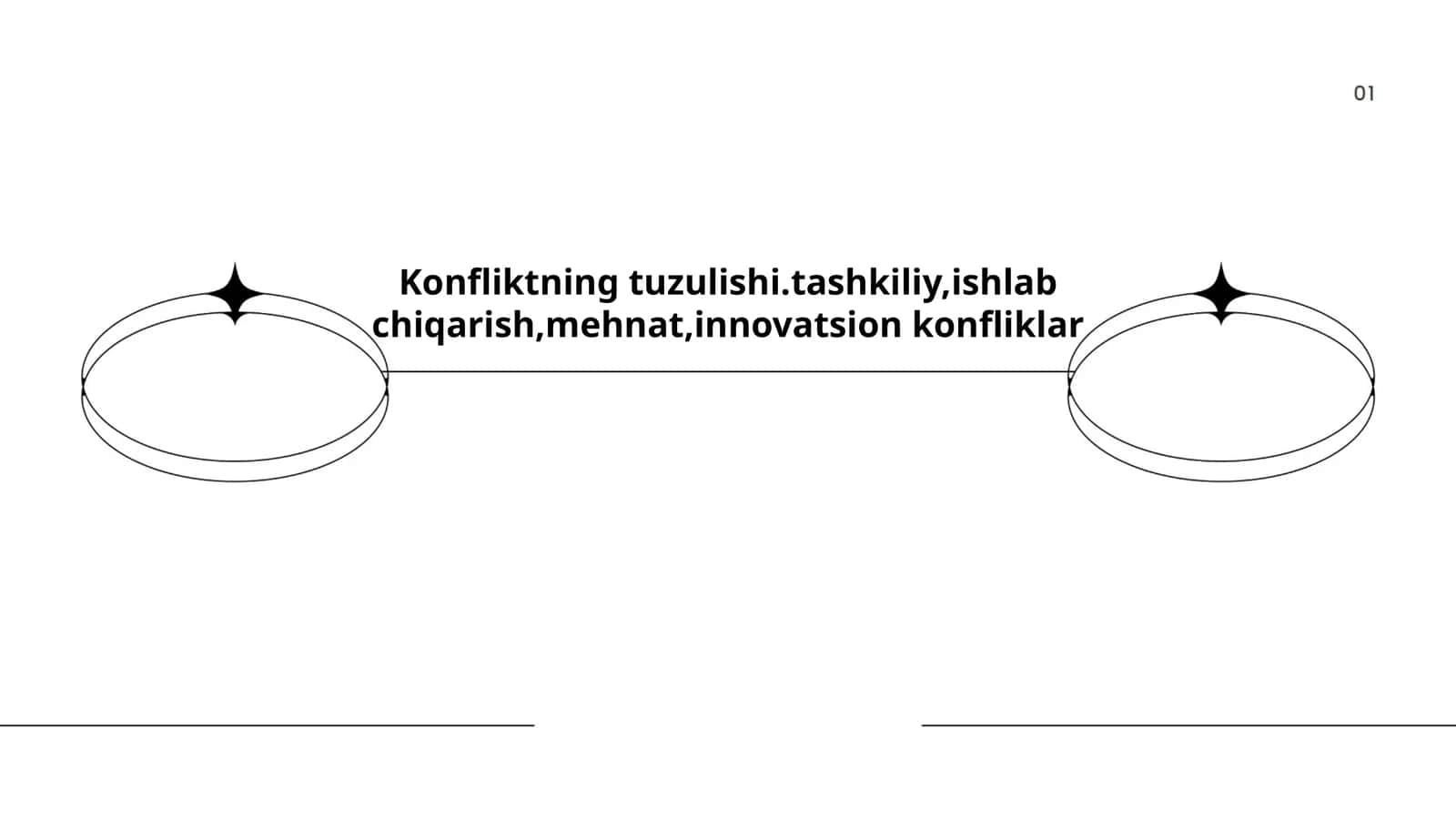 Konfliktning tuzulishi 1