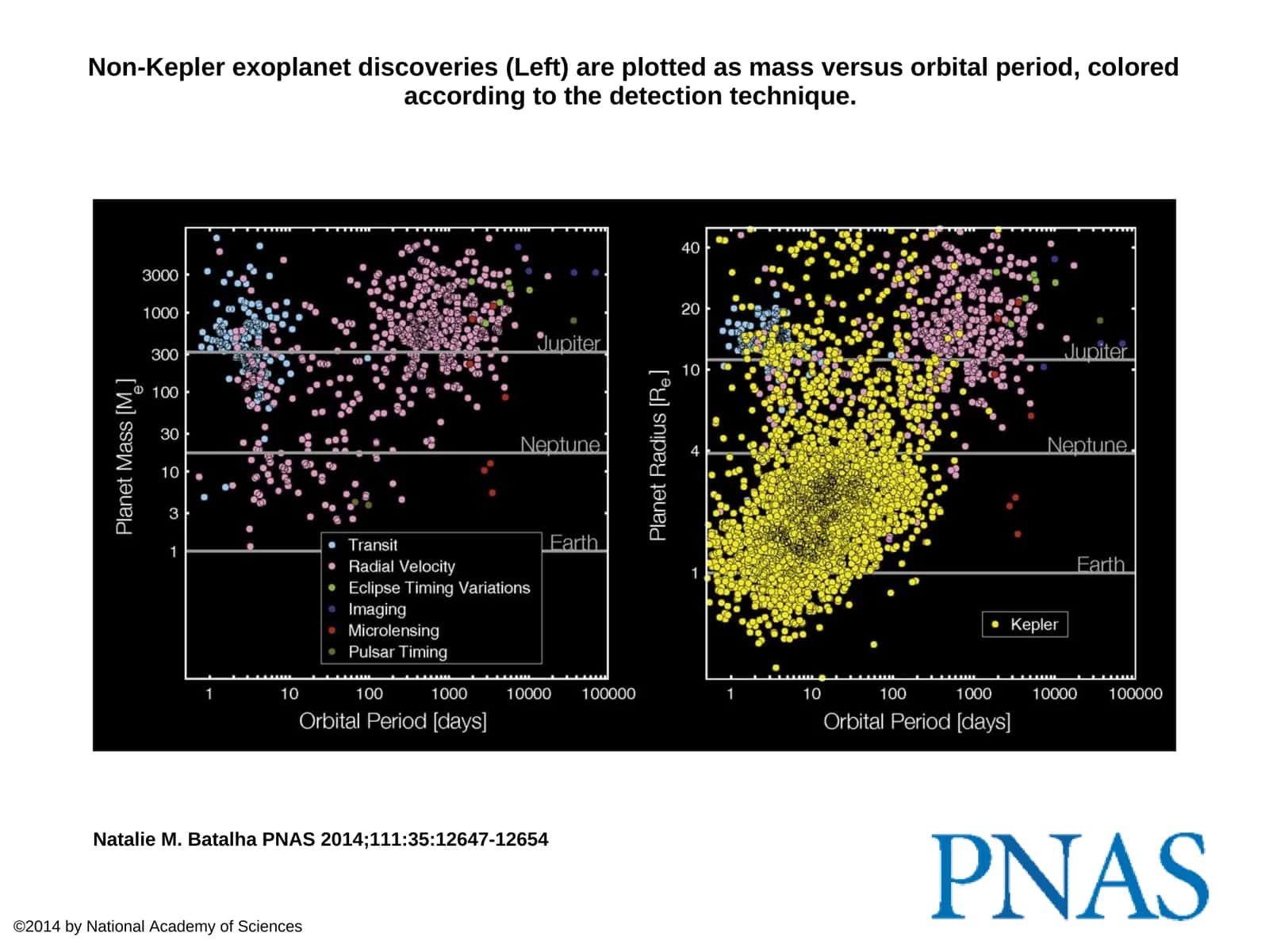 Exoplanet Discoveries 1