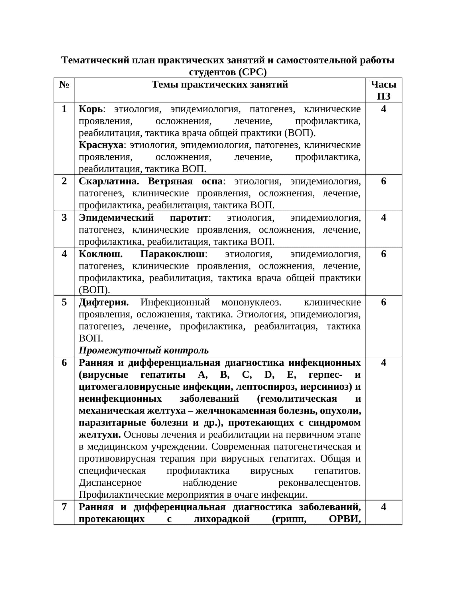 Тематический план практических занятий и самостоятельной работы студентов (СРС) 1
