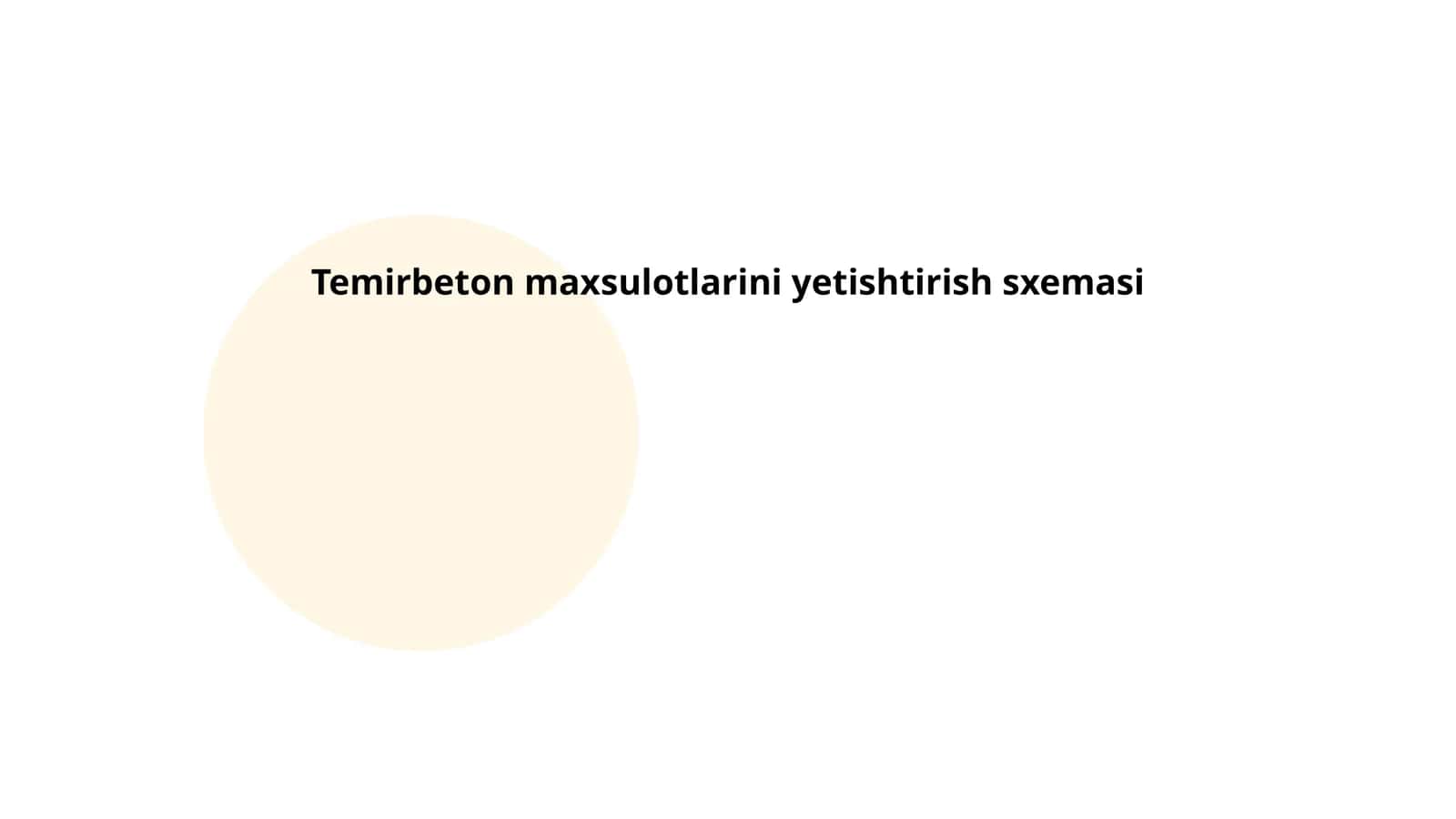 Temirbeton maxsulotlarini yetishtirish sxemasi 1