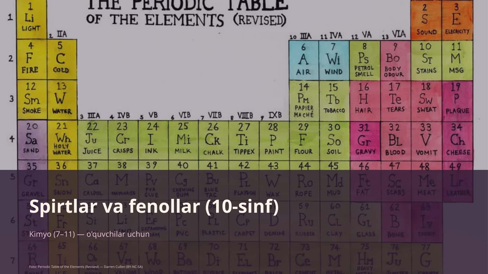 Spirtlar va fenollar (10-sinf) 1