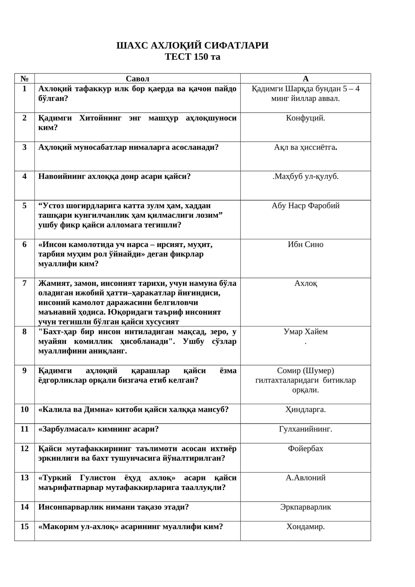 ШАХС АХЛОҚИЙ СИФАТЛАРИ 1
