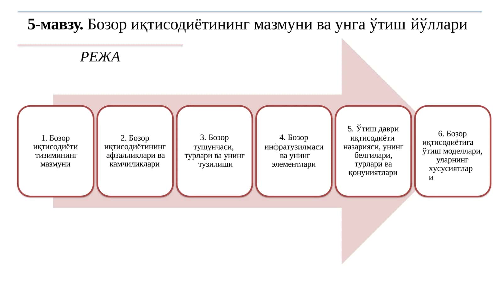 Бозор иқтисодиётининг мазмуни ва ўтиш йўллари 1