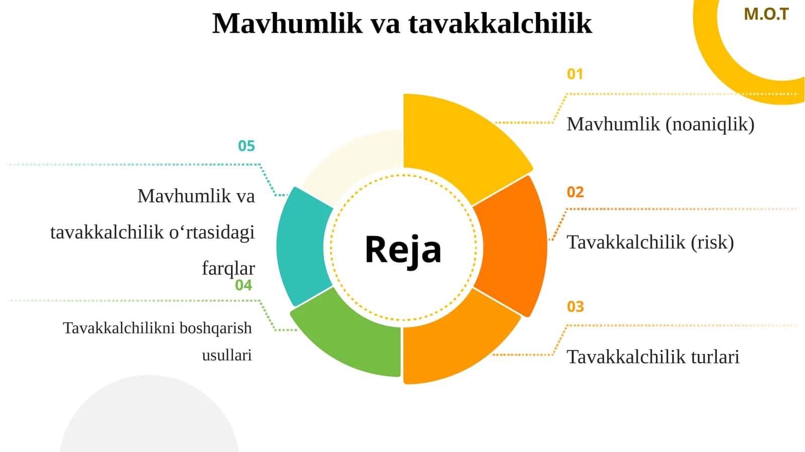 Mavhumlik va tavakkalchilik 1