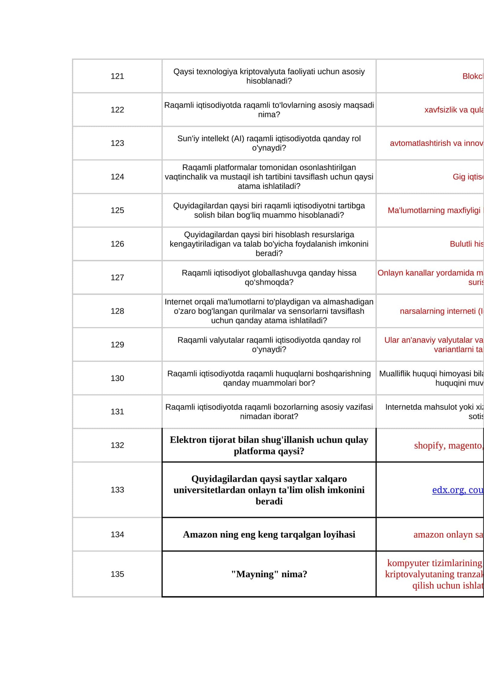 Raqamli iqtisodiyot 5 45 ta test savol javobi 1