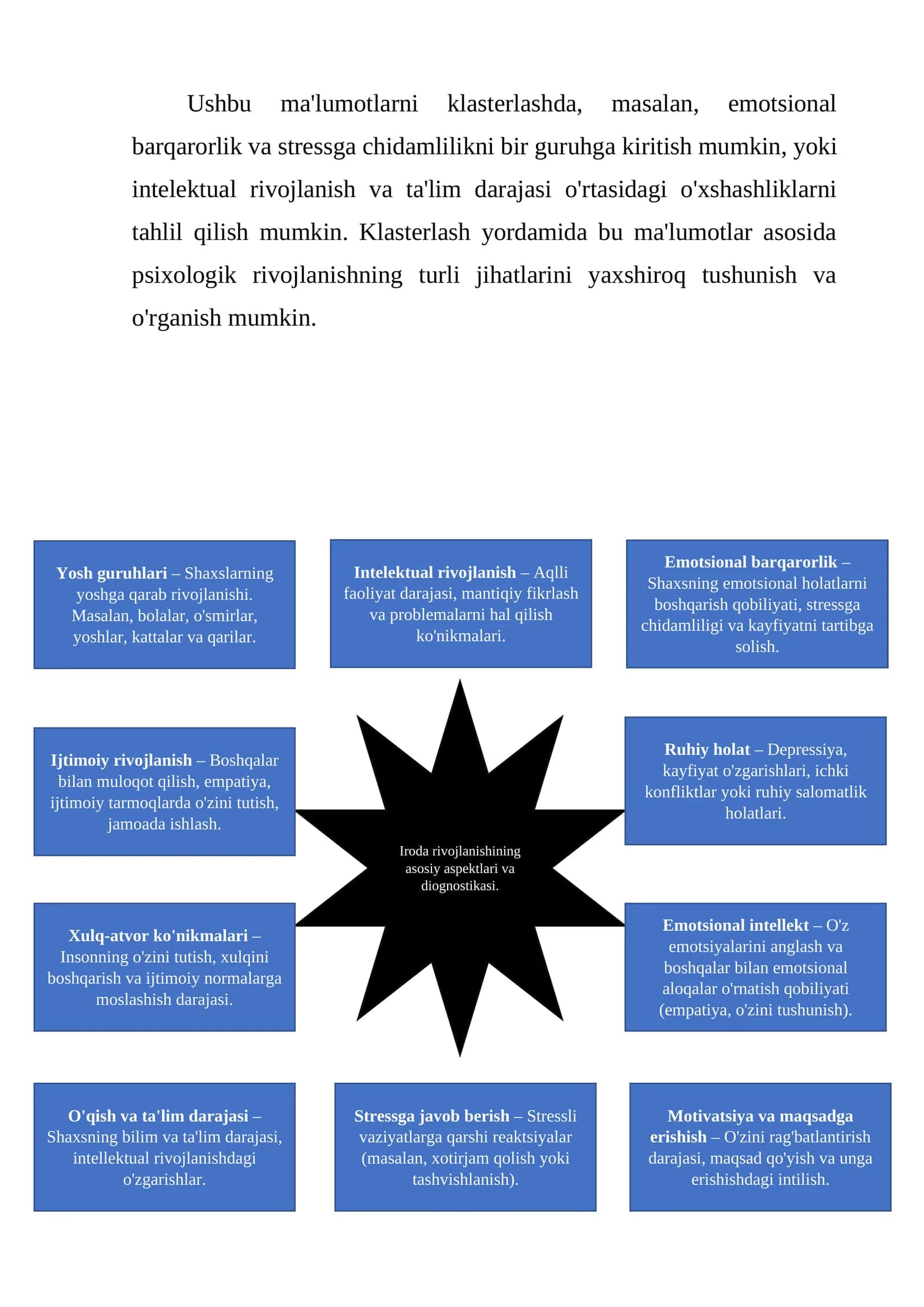 Iroda rivojlanishining asosiy aspektlari va diognostikasi 1