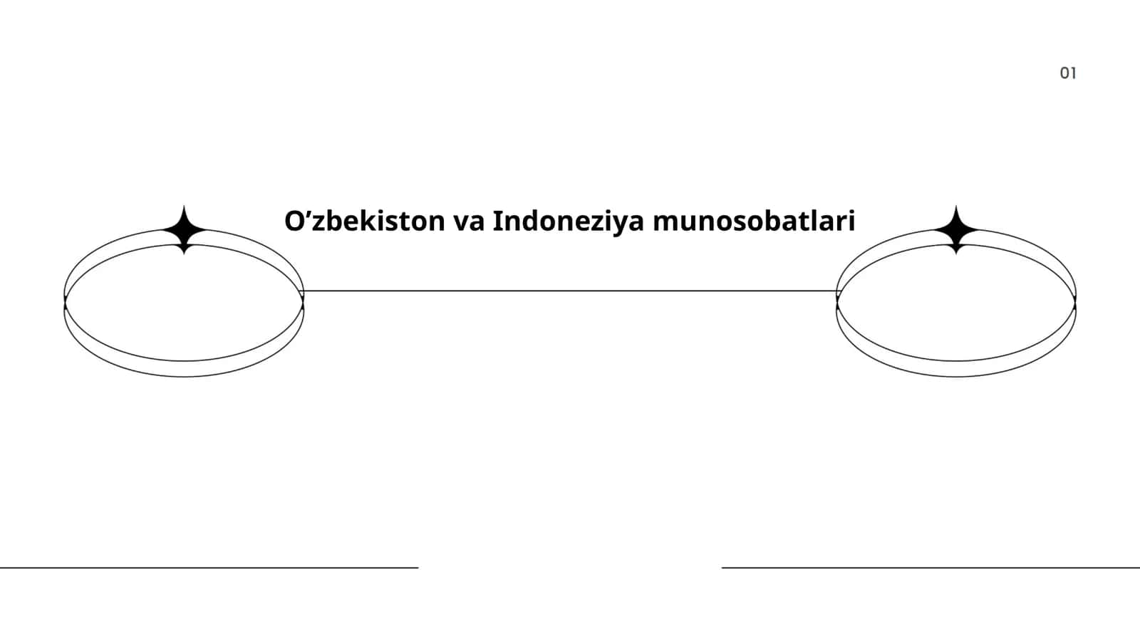 O'zbekiston va Indoneziya diplomatik munosobatlar 1
