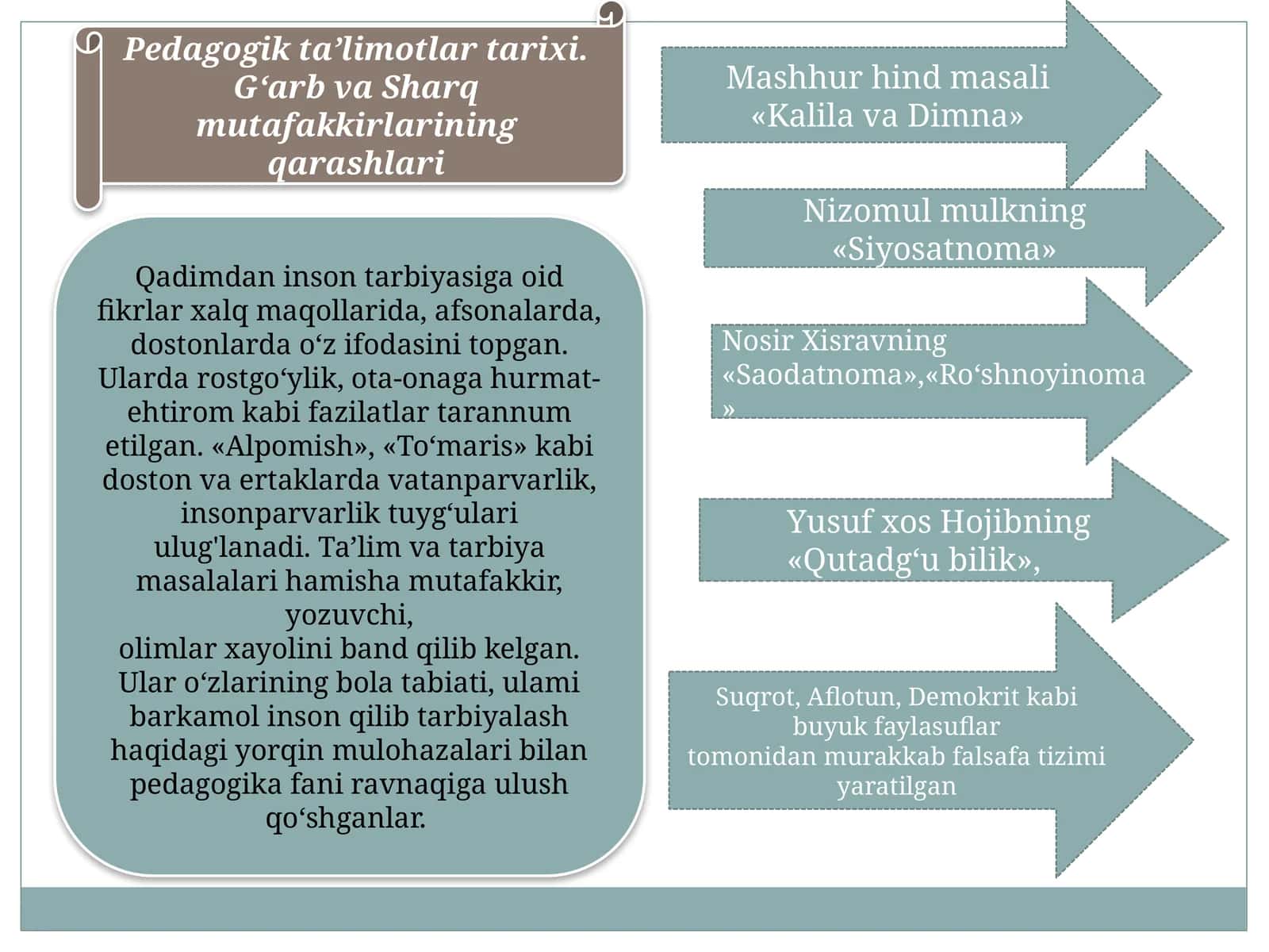 Pedagogik ta’limotlar tarixi. G‘arb va Sharq mutafakkirlarining qarashlari 1