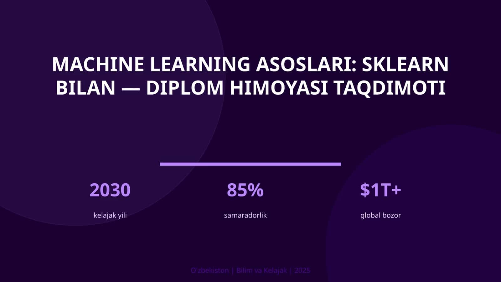 Machine learning asoslari: sklearn bilan — diplom himoyasi taqdimoti 1