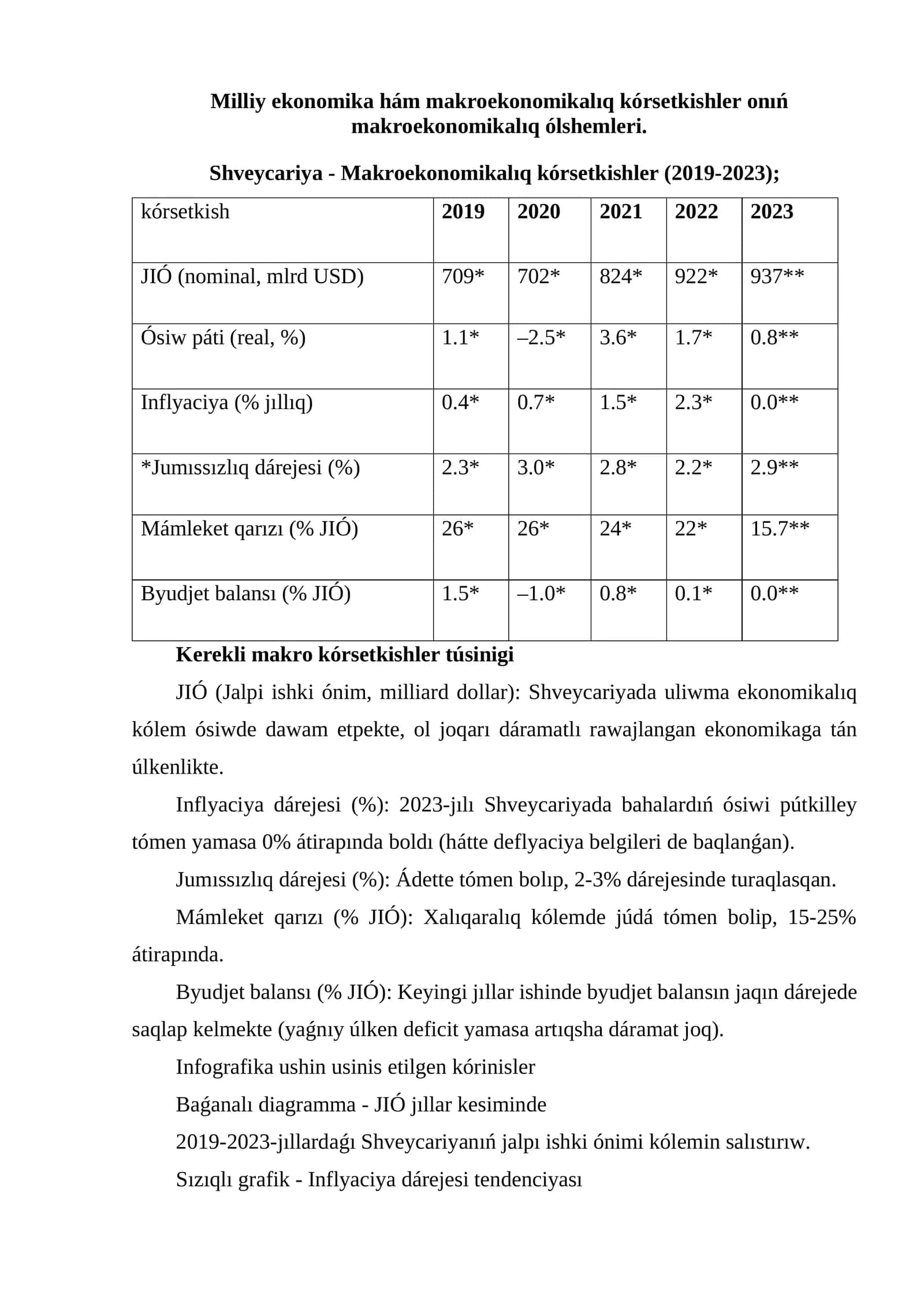 Milliy ekonomika hám makroekonomikalıq kórsetkishler onıń makroekonomikalıq ólshemleri. Shveycariya - Makroekonomikalıq kórsetkishler (2019-2023) 1