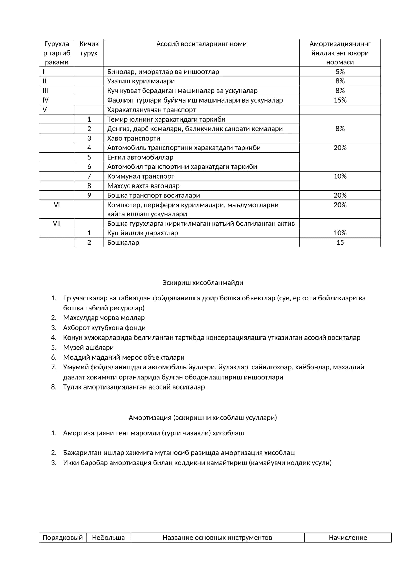 Асосий воситаларнинг номи 1