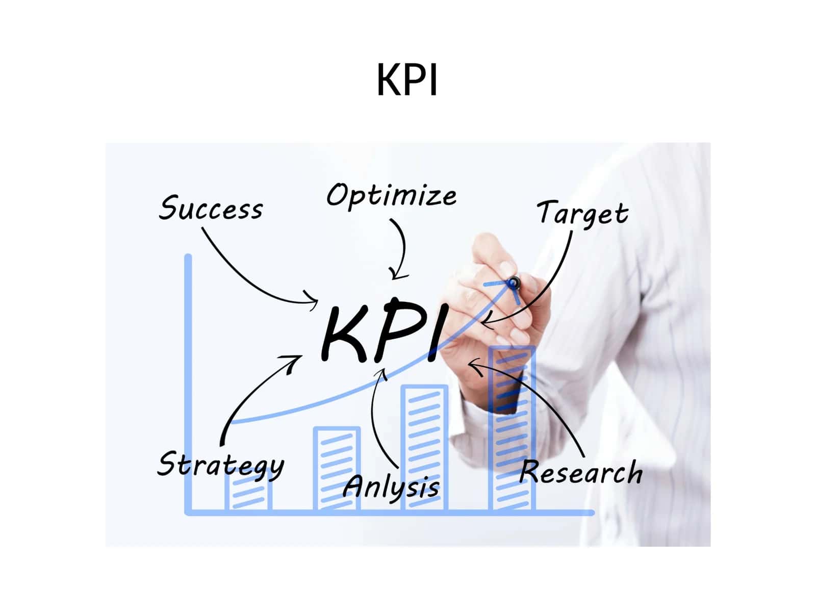 KPI 1