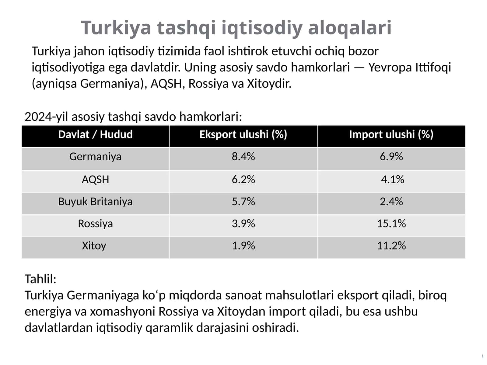 Turkiya tashqi iqtisodiy aloqalari 1