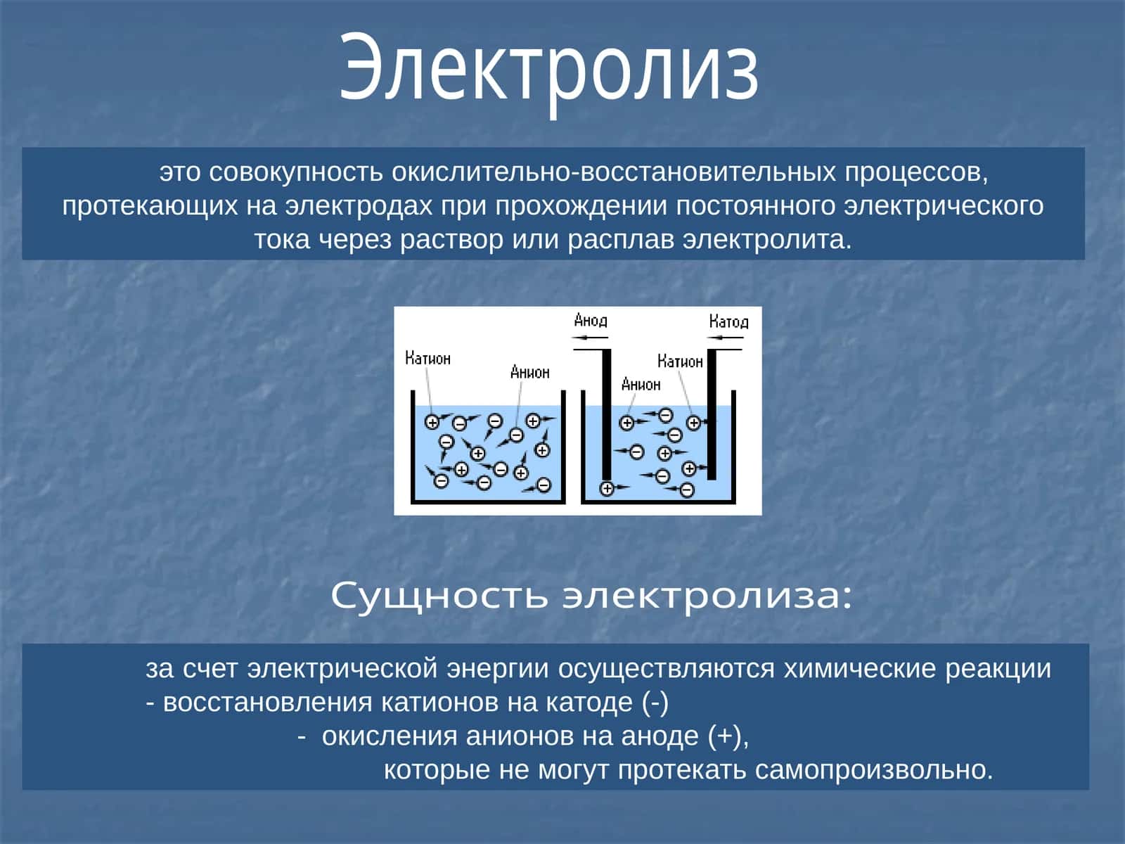 Электролиз 1