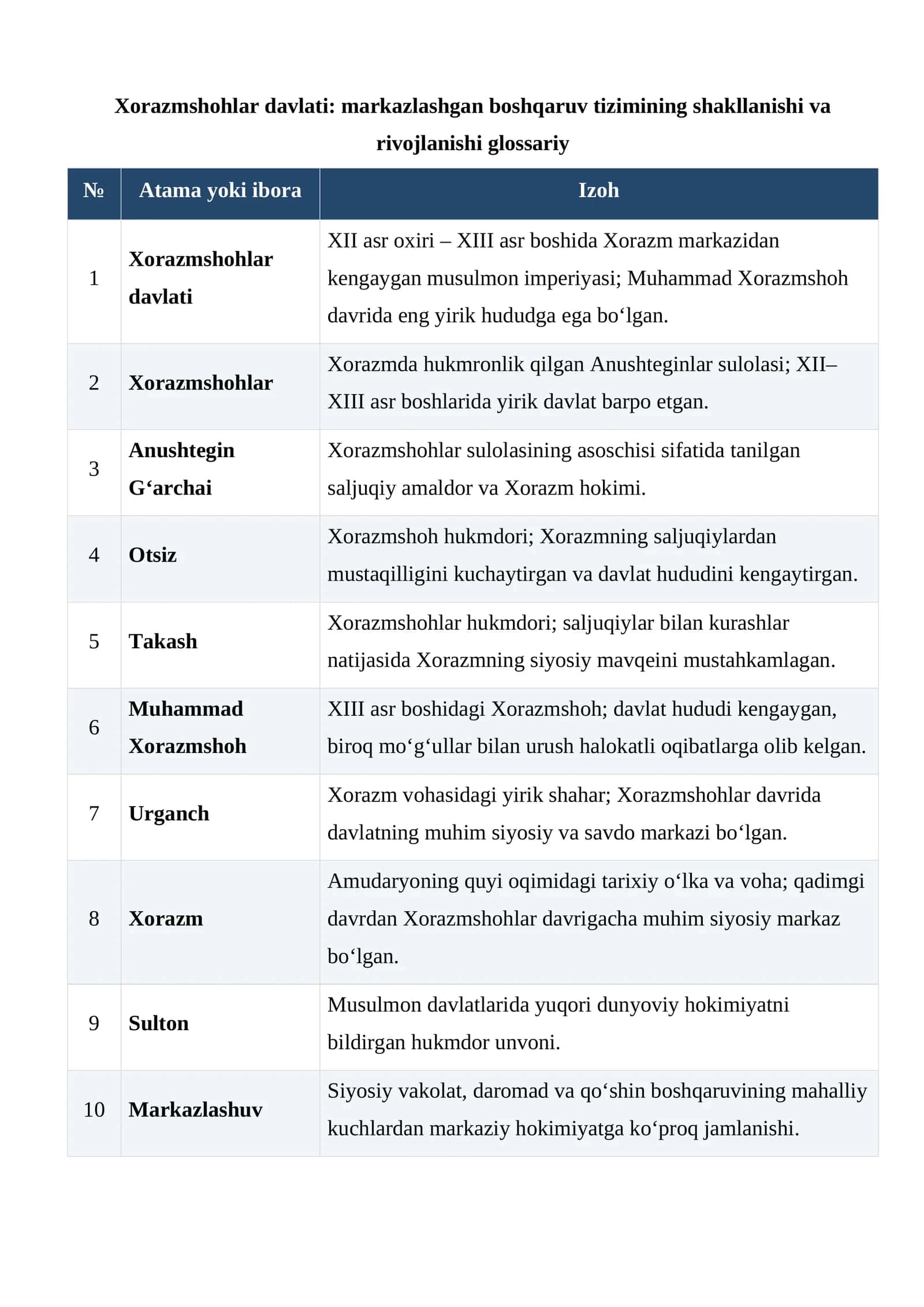 Xorazmshohlar davlati: markazlashgan boshqaruv tizimining shakllanishi va rivojlanishi glossariy 1