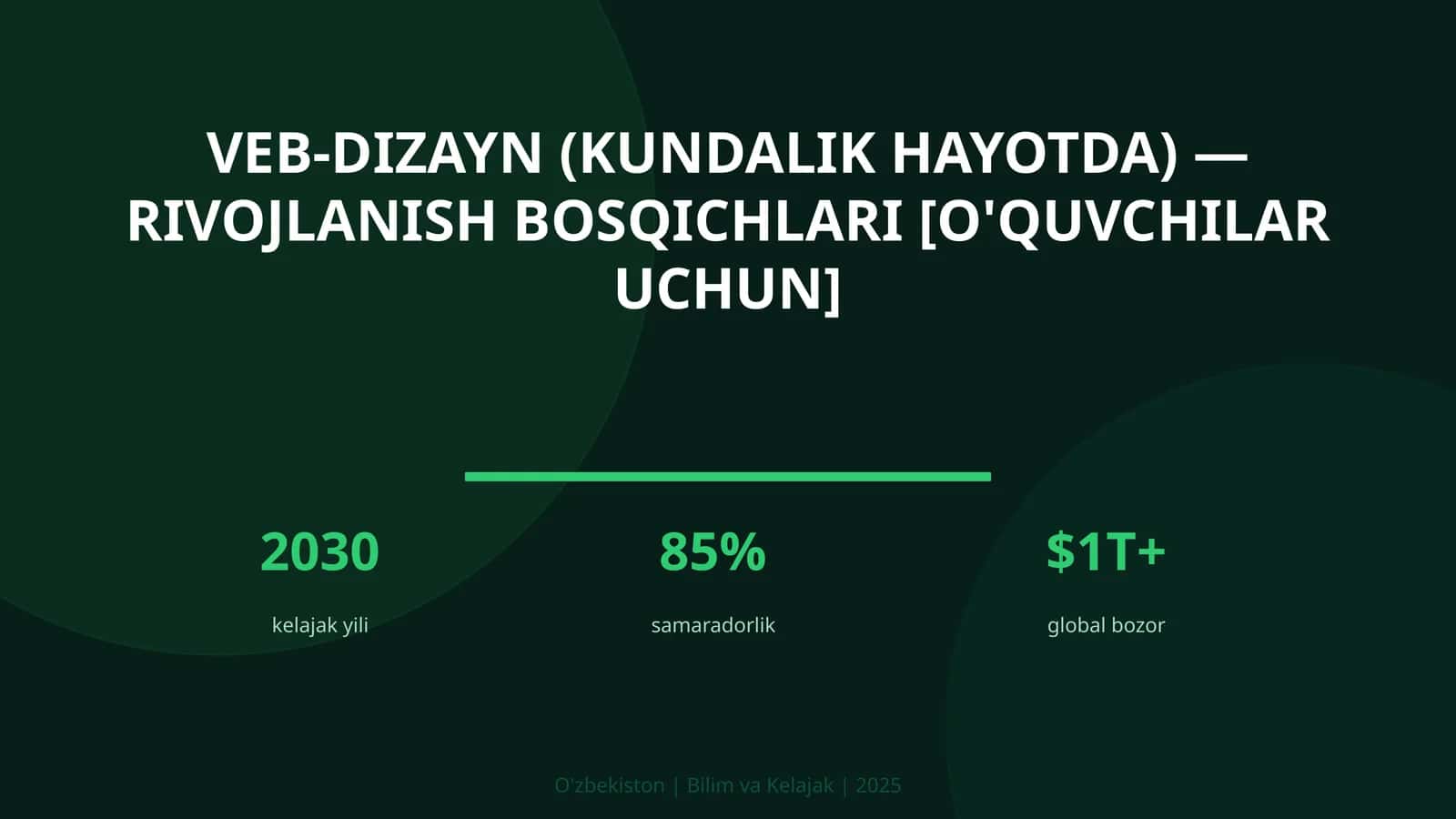 Veb-dizayn (kundalik hayotda) — rivojlanish bosqichlari [o'quvchilar uchun] 1