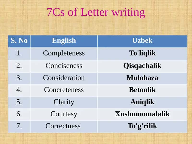 7Cs of Letter writing 1