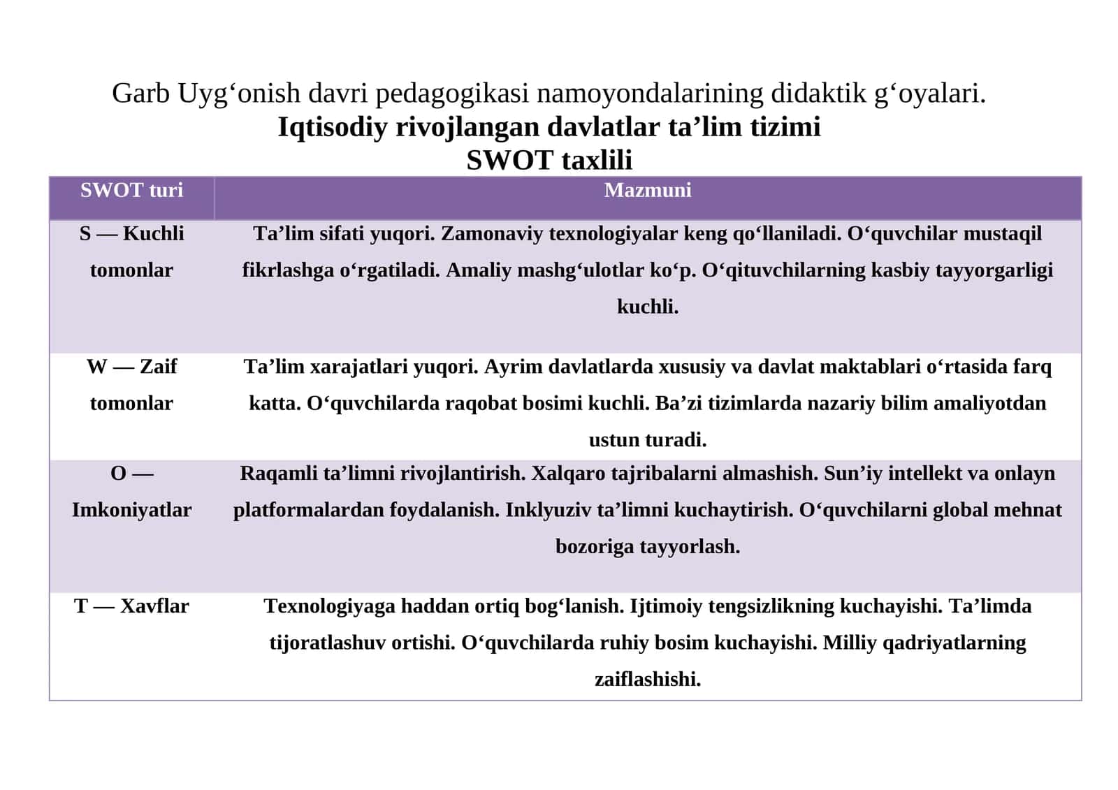 Garb Uyg‘onish davri pedagogikasi namoyondalarining didaktik g‘oyalari. Iqtisodiy rivojlangan davlatlar ta’lim tizimi 1
