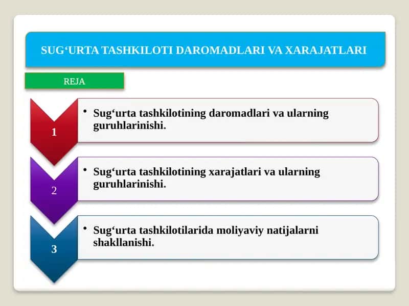 SUG‘URTA TASHKILOTIDAROMADLARI VA XARAJATLARI 1