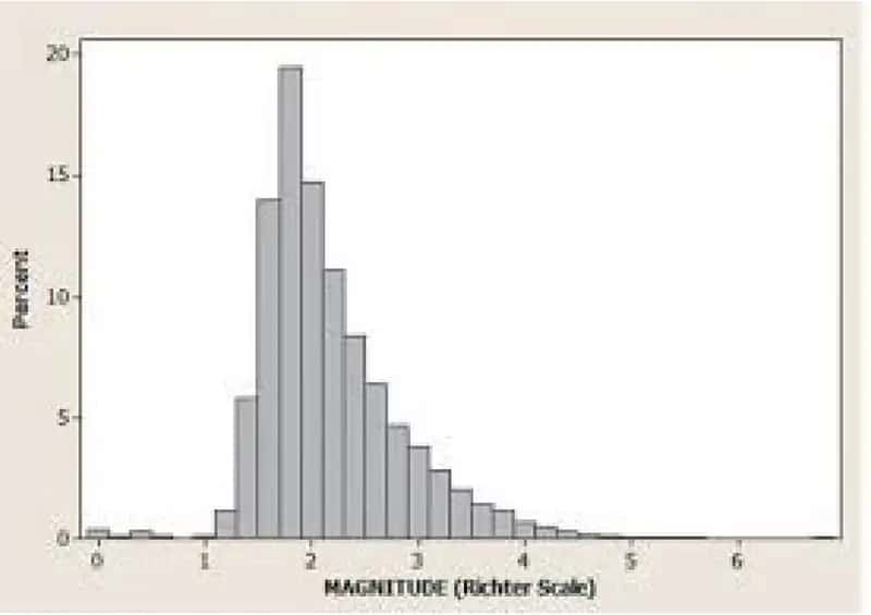 O'LIY MATEMATIKA, STATISTIKA 1