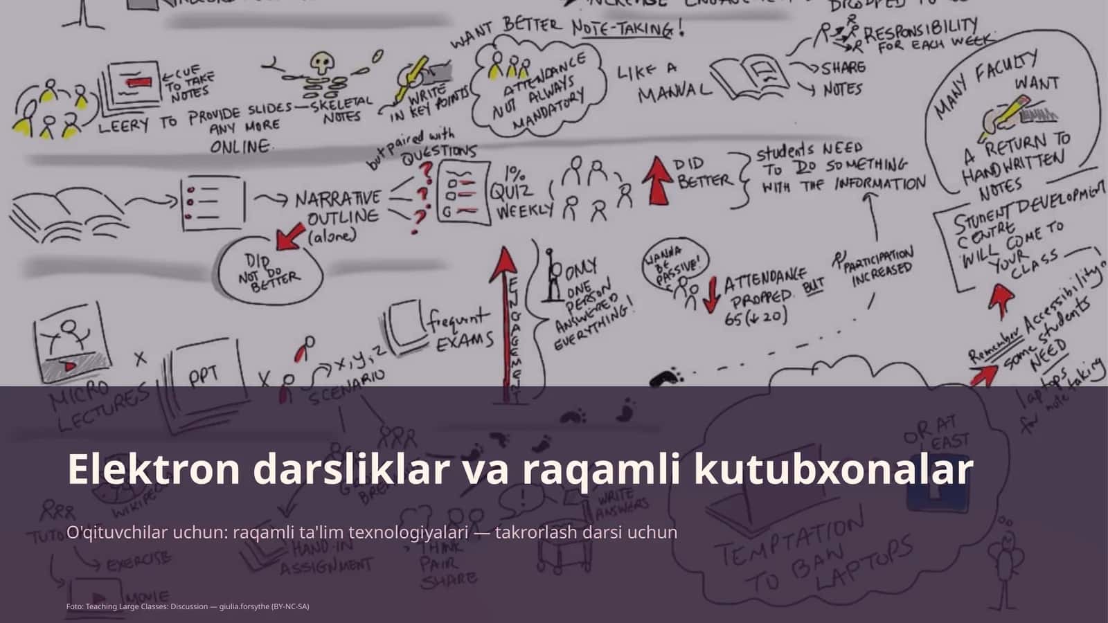 Elektron darsliklar va raqamli kutubxonalar 1