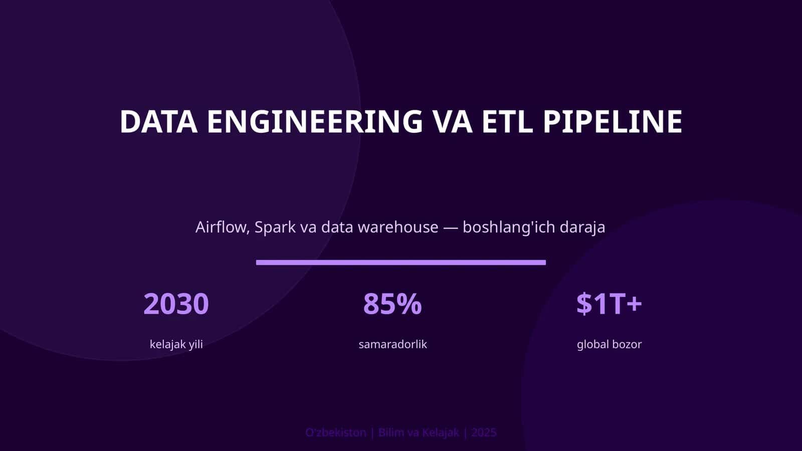 Data Engineering va ETL pipeline 1