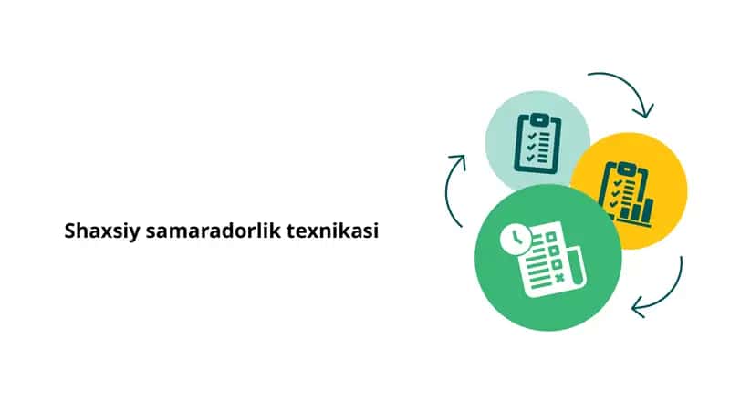 Shaxsiy samaradorlik texnikasi 1