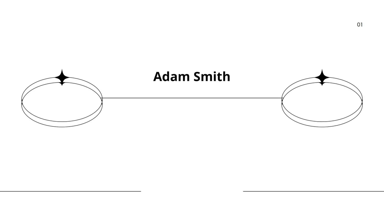 Adam Smith 1