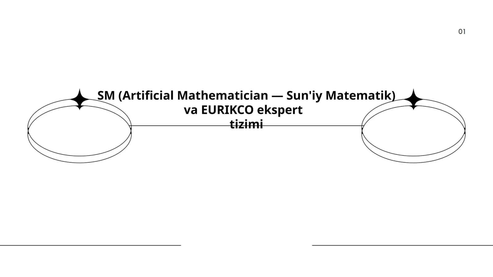 SM (Artificial Mathematician — Sun'iy Matematik) va EURIKCO ekspert tizimi 1