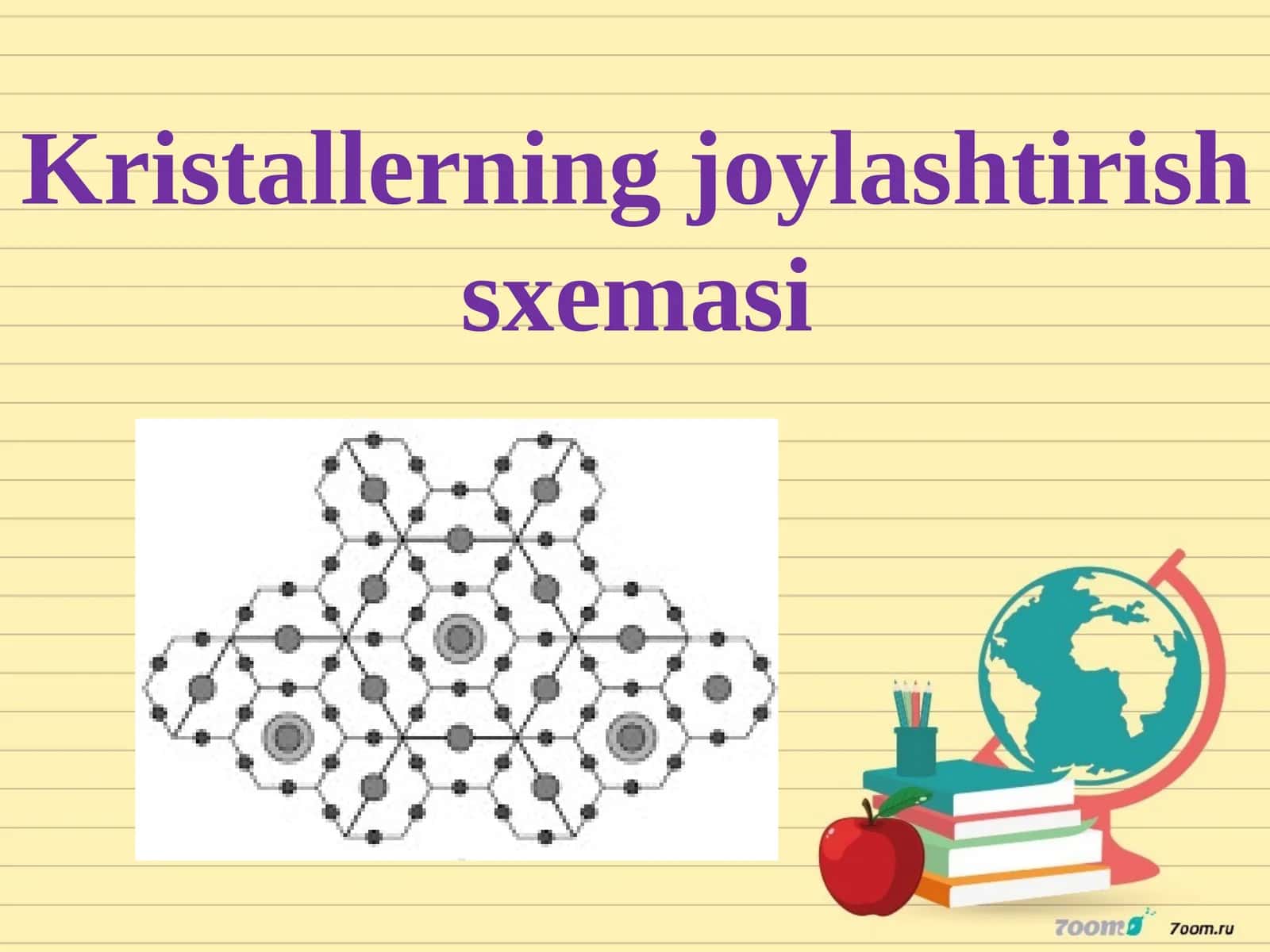 Kristallerning joylashtirish nazariyasi. 1
