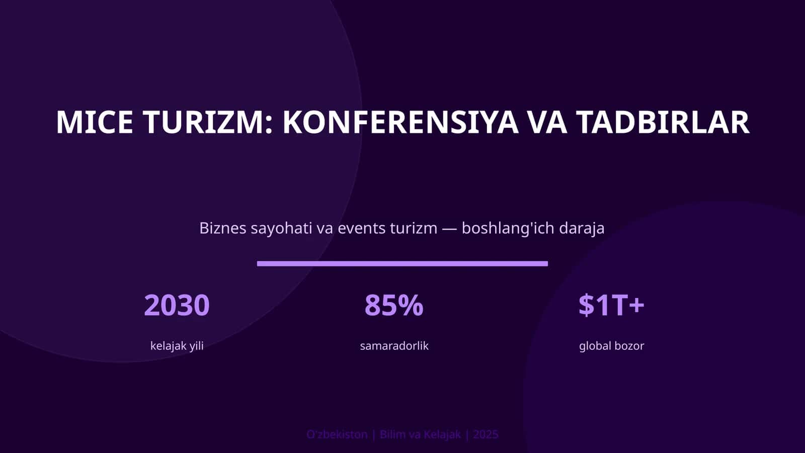 MICE TURIZM: KONFERENSIYA VA TADBIRLAR 1