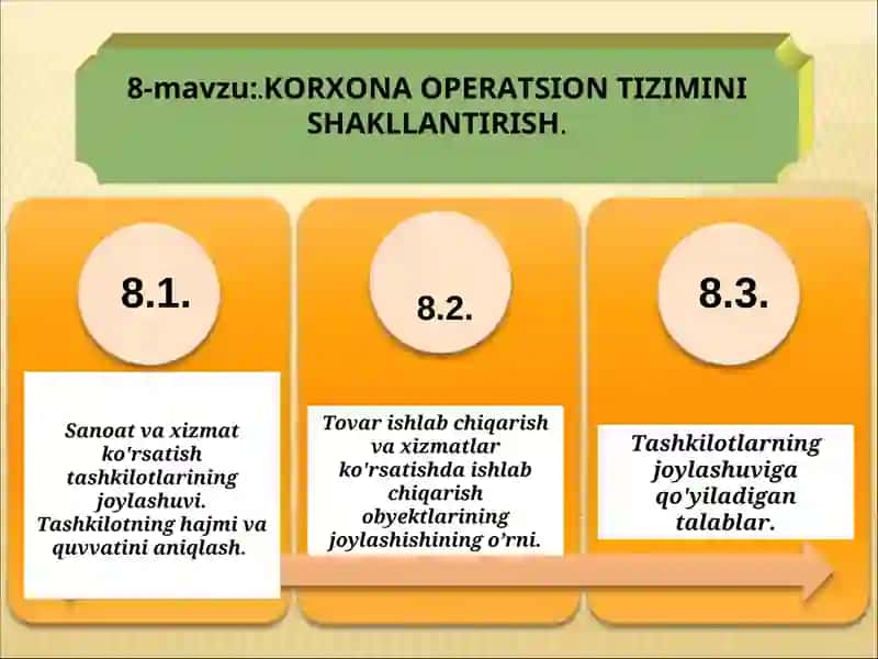 KORXONA OPERATSION TIZIMINI SHAKLLANTIRISH