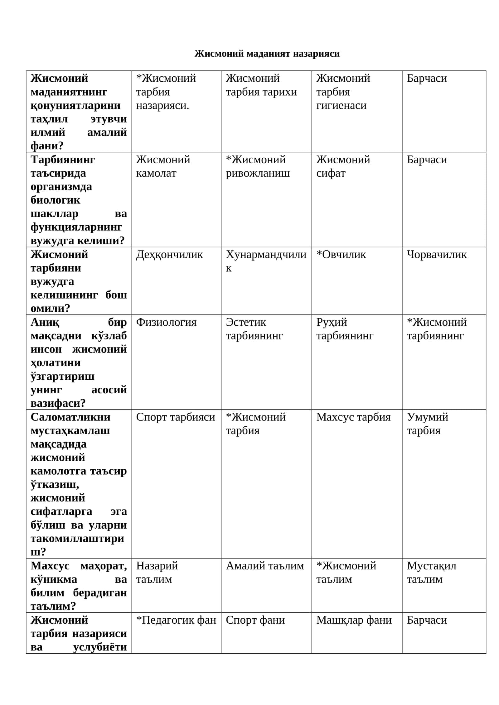 Жисмоний маданият назарияси 1