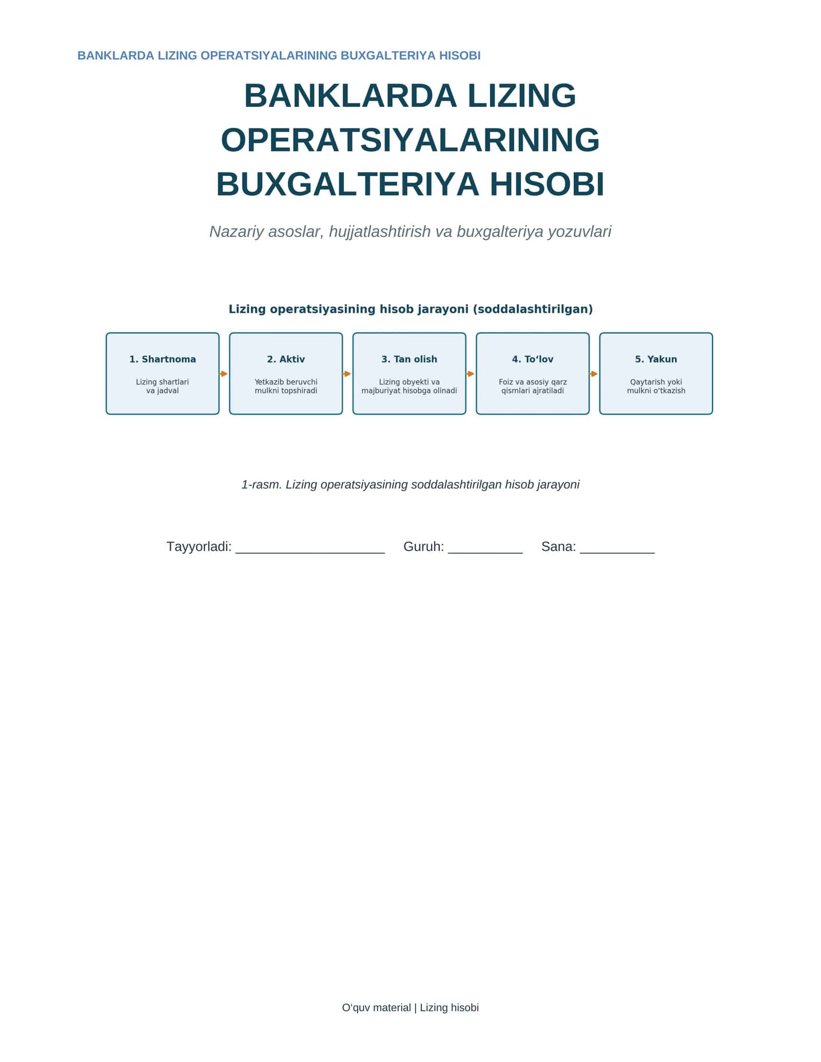 Buxgalteriya hisobi lizing operatsiyalari 1