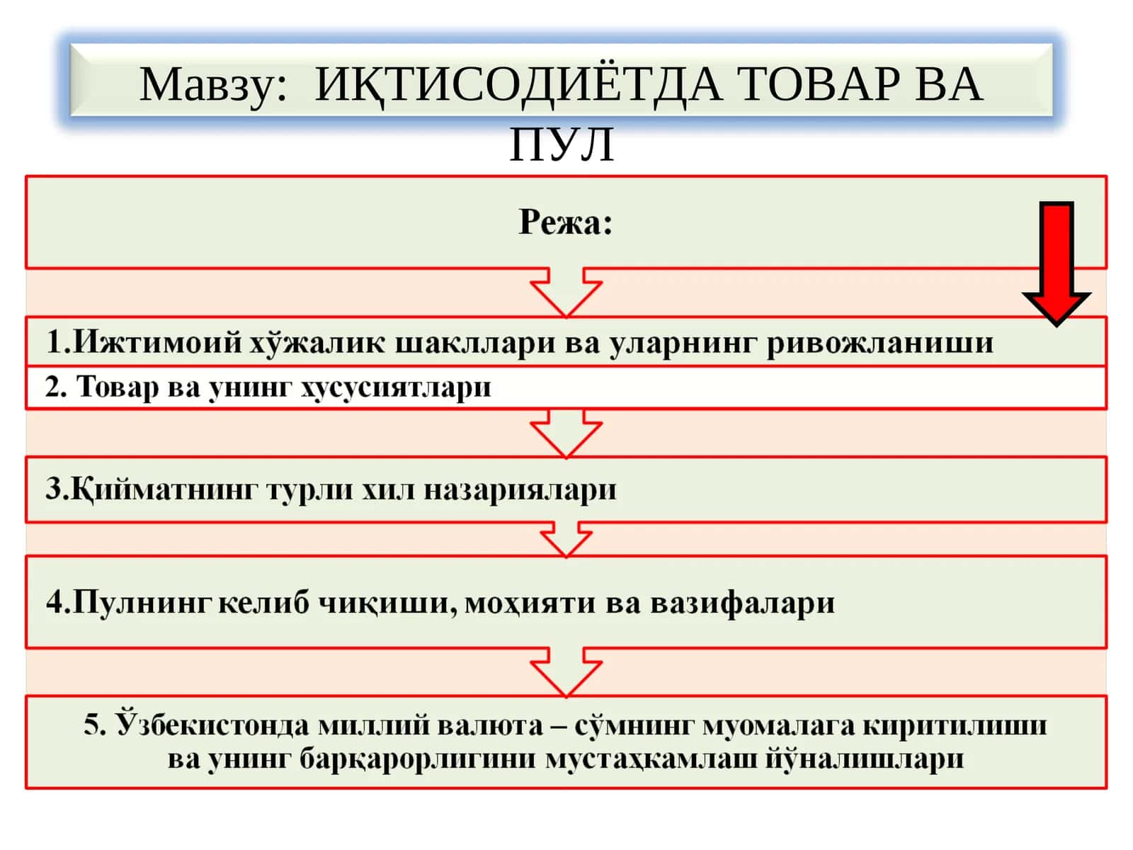 ИҚТИСОДИЁТДА ТОВАР ВА ПУЛ 1