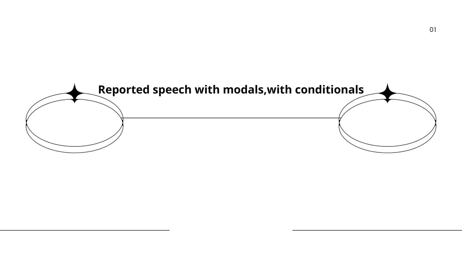 Reported speech with modals, with conditionals 1
