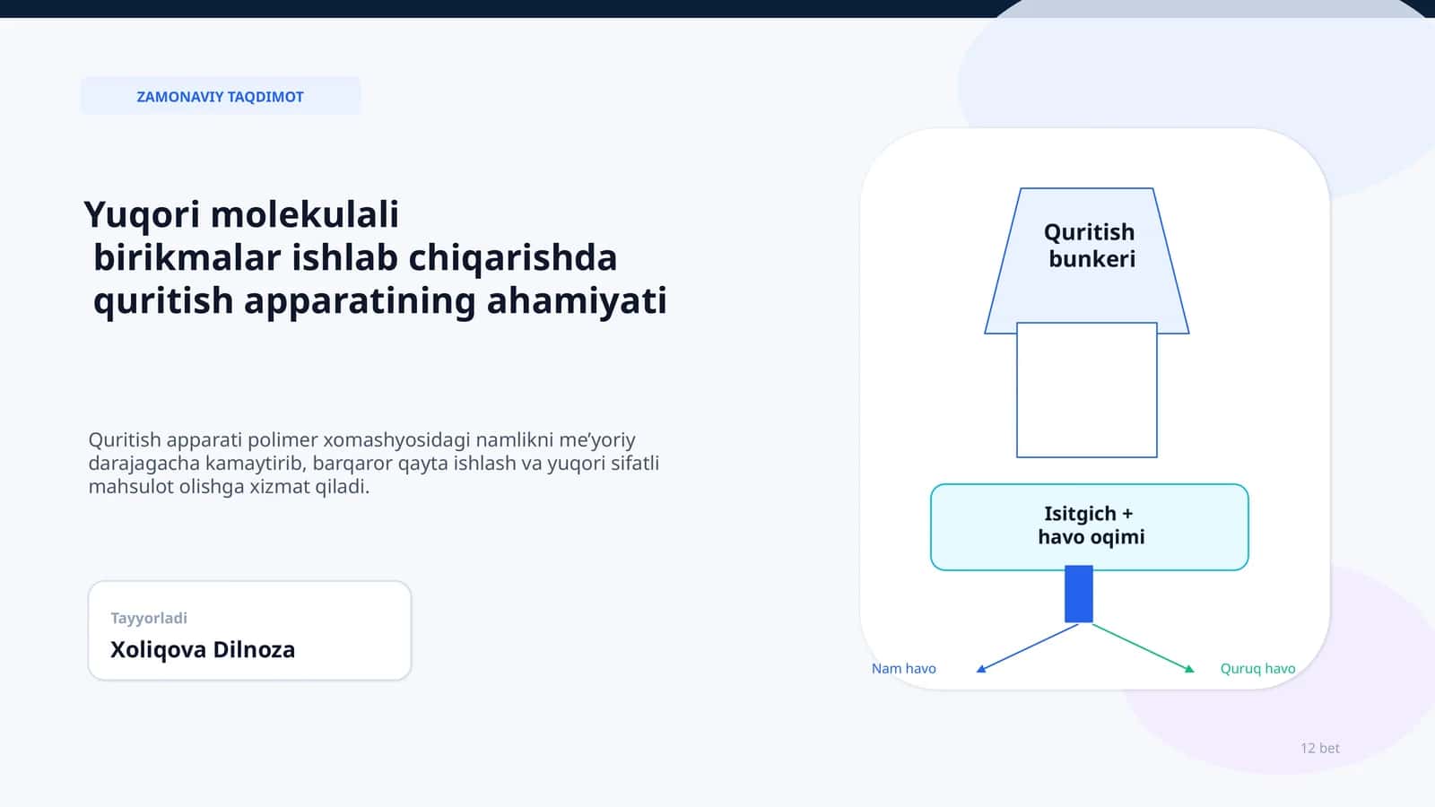 Yuqori molekulali birikmalar ishlab chiqarishda quritish apparatining ahamiyati 1