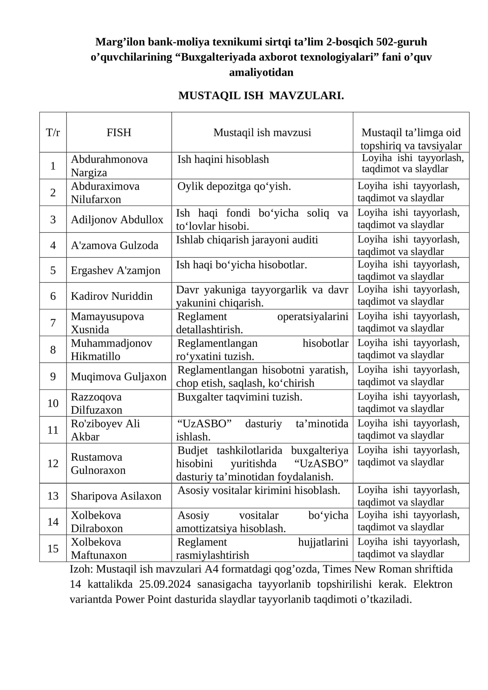 Buxgalteriyada axborot texnologiyalari fani o’quv amaliyotidan MUSTAQIL ISH MAVZULARI 1
