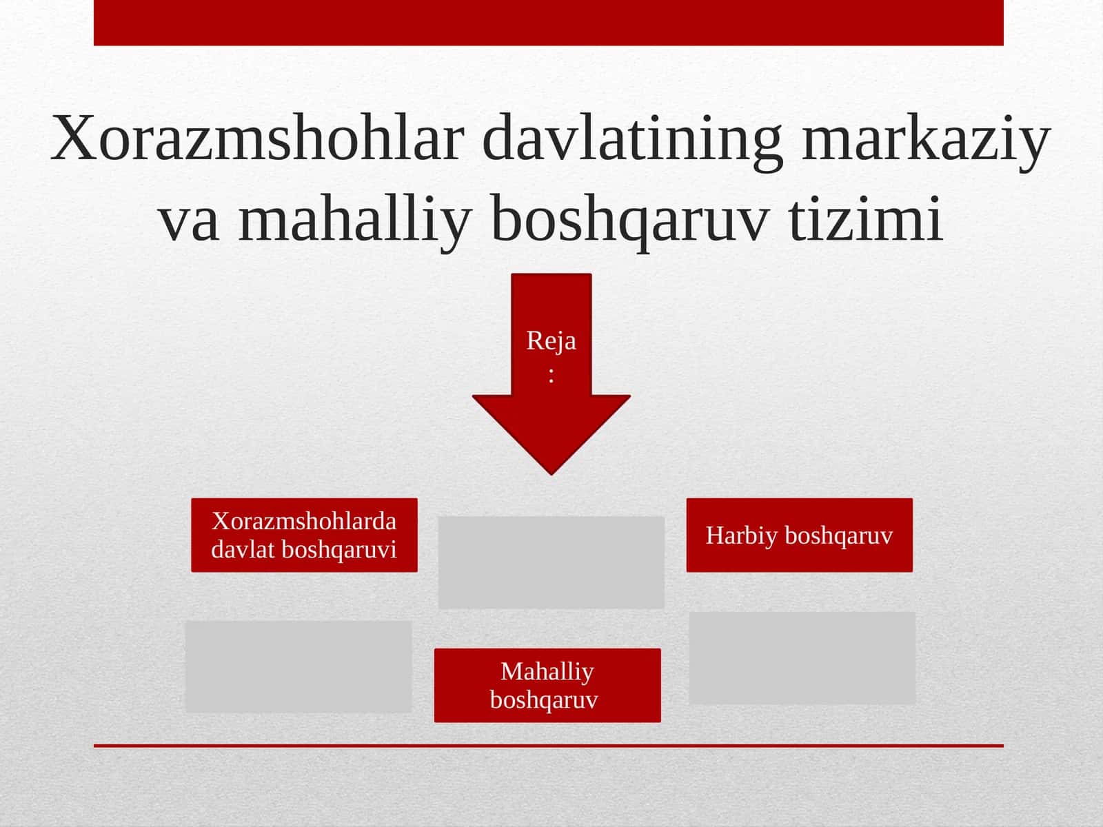 Xorazmshohlardavlatining markaziy va mahalliy boshqaruv tizimi 1