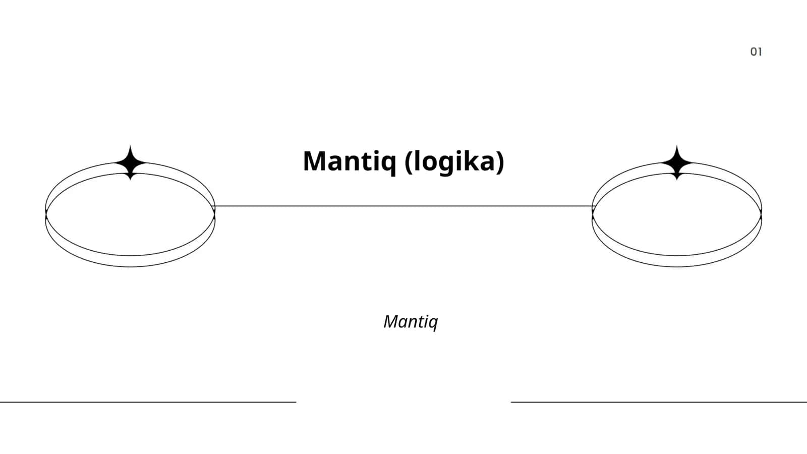 Mantiq (logika) 1