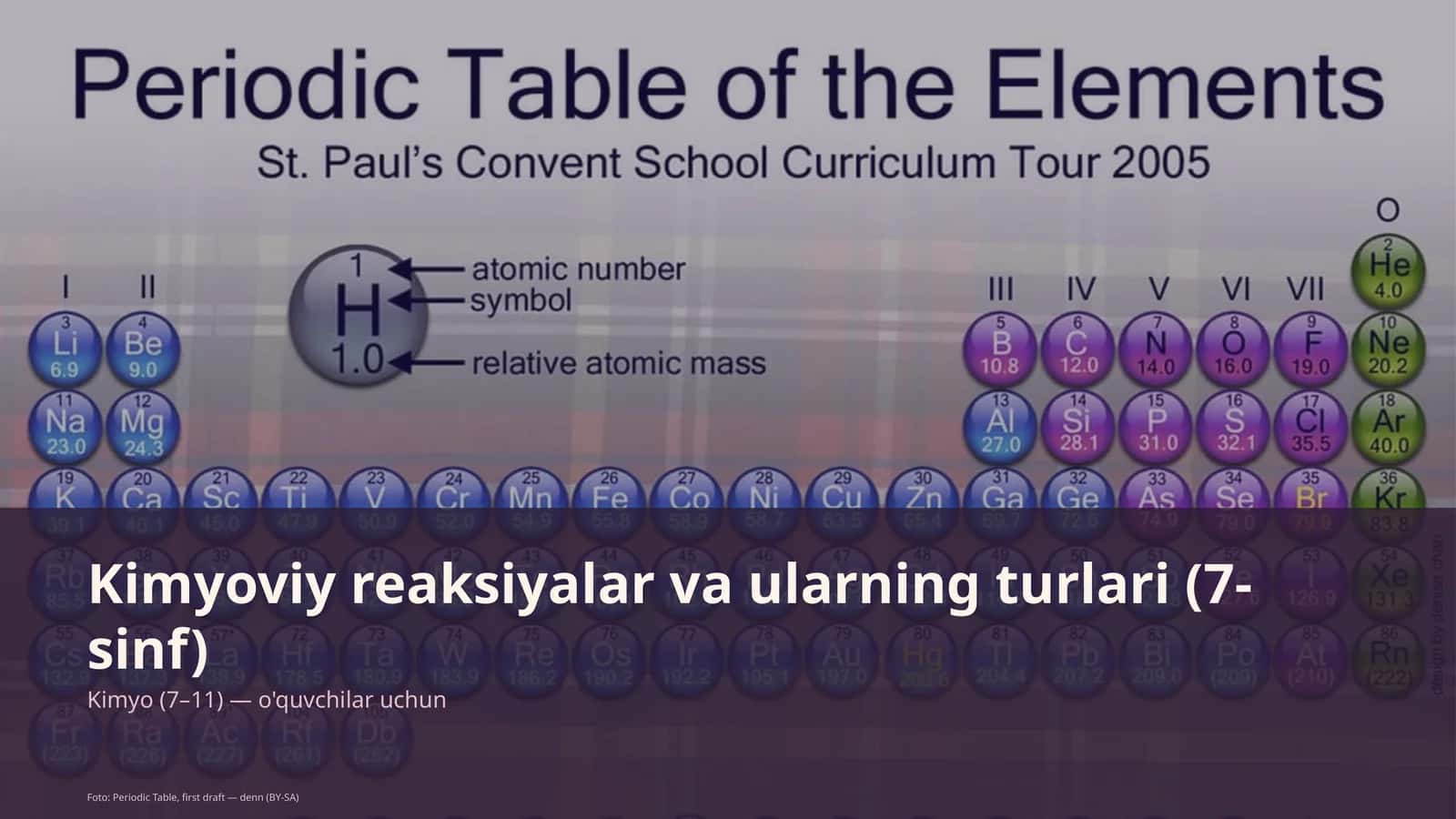 Kimyoviy reaksiyalar va ularning turlari (7-sinf) 1